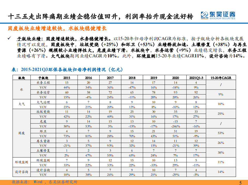 环保行业：双碳扣元音，律吕更循环.pdf 第5页