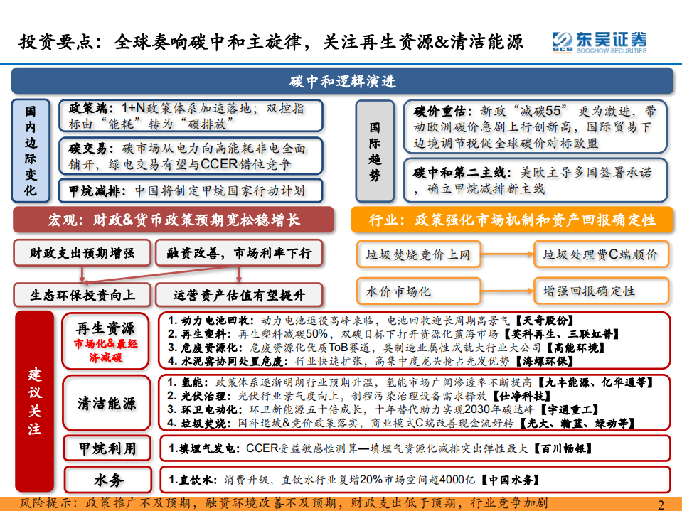 环保行业：双碳扣元音，律吕更循环.pdf 第2页