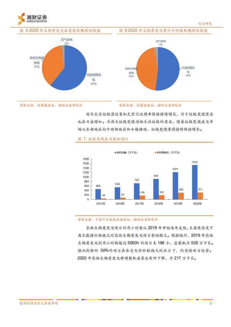 环保行业：双碳助推生物质发电发展，行业未来可期-湘财证券 (1).pdf 第6页