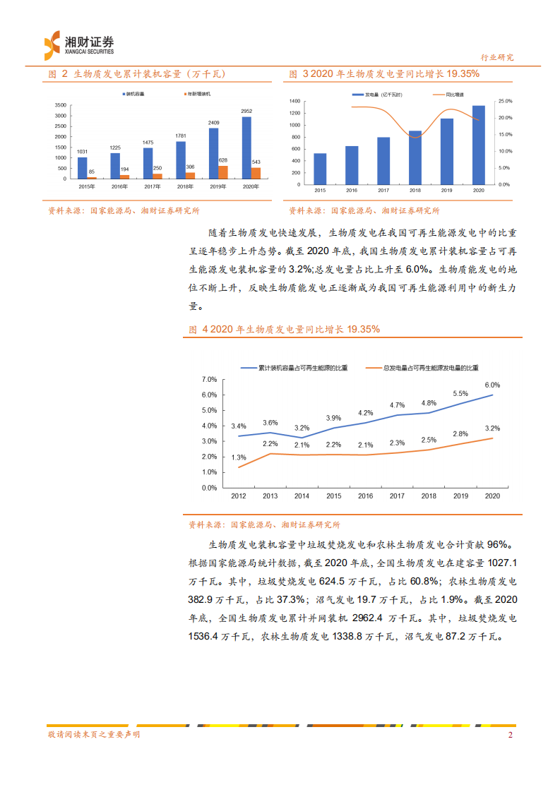 环保行业：双碳助推生物质发电发展，行业未来可期-湘财证券 (1).pdf 第5页