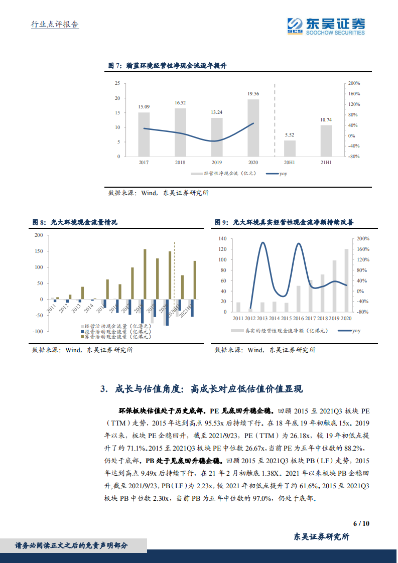 环保行业：碳战略视角关注生态资产价值重估-东吴证券.pdf 第6页
