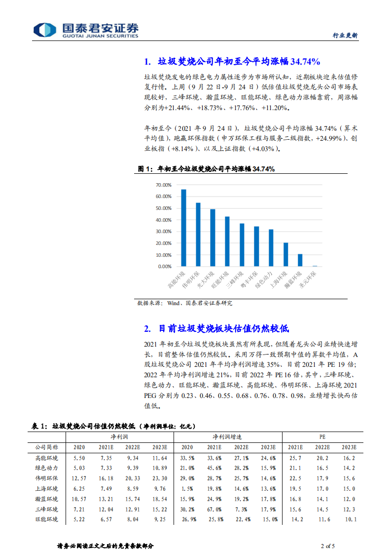 环保行业：碳中和带来垃圾焚烧板块价值重估机会-国泰君安.pdf 第2页