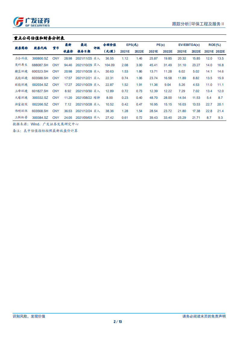 环保行业：展望2022年，“减污降碳”+新基建.pdf 第2页