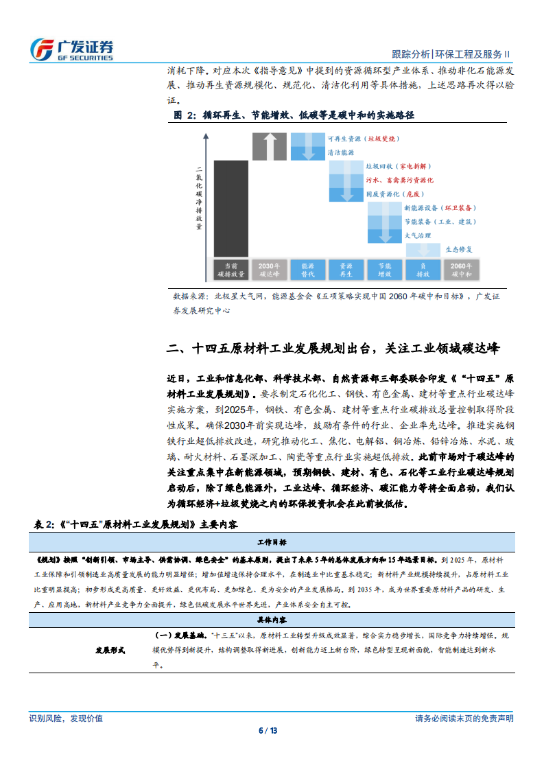 环保行业：展望2022年，“减污降碳”+新基建.pdf 第6页