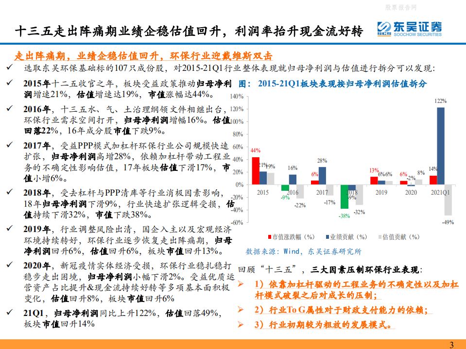 环保行业：碳中和迎峥嵘，关注能源替代&潜在行业龙头价值重估-东吴证券.pdf 第3页