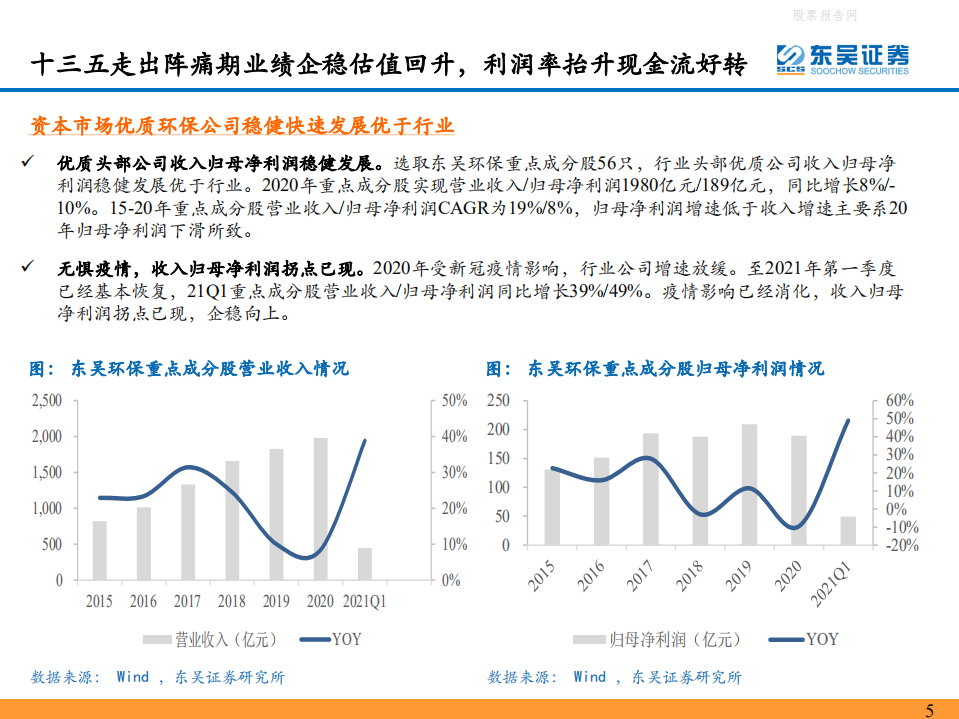 环保行业：碳中和迎峥嵘，关注能源替代&潜在行业龙头价值重估-东吴证券.pdf 第5页