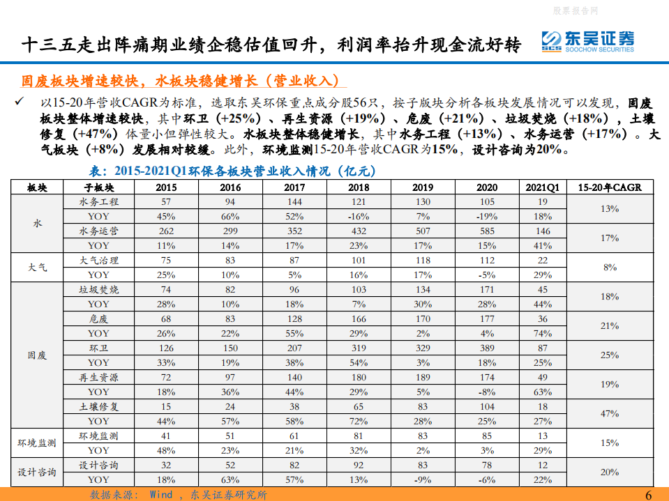 环保行业：碳中和迎峥嵘，关注能源替代&潜在行业龙头价值重估-东吴证券.pdf 第6页