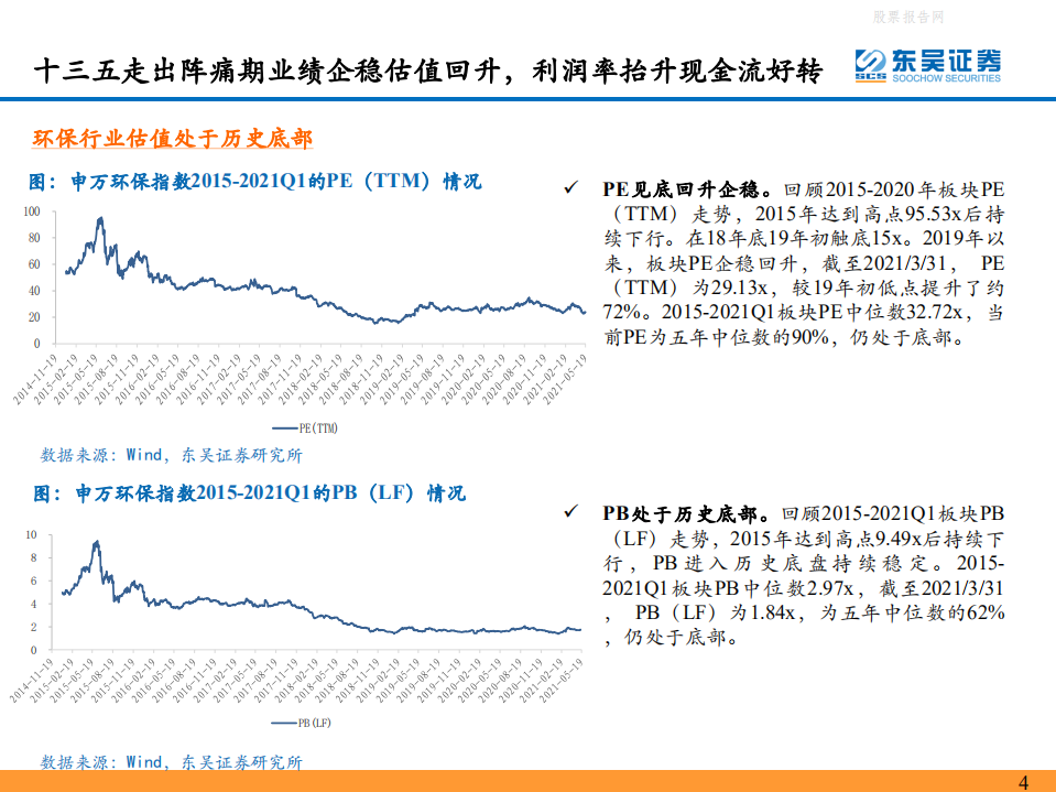 环保行业：碳中和迎峥嵘，关注能源替代&潜在行业龙头价值重估-东吴证券.pdf 第4页