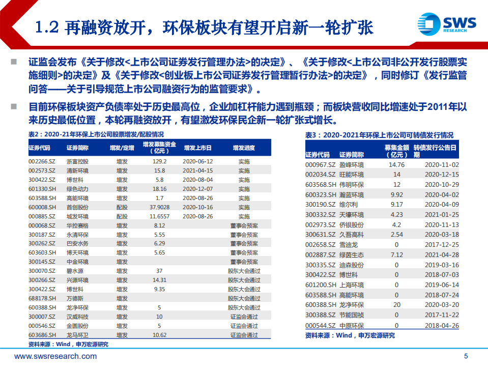环保行业2021夏季投资策略：减污降碳协同治理，碳中和打开成长空间-申万宏源.pdf 第5页