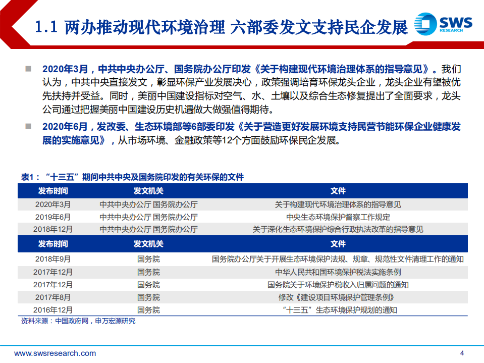 环保行业2021夏季投资策略：减污降碳协同治理，碳中和打开成长空间-申万宏源.pdf 第4页