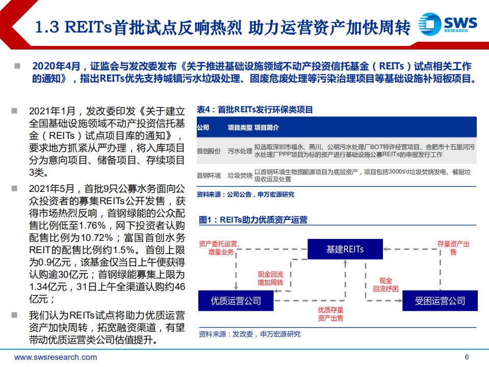 环保行业2021夏季投资策略：减污降碳协同治理，碳中和打开成长空间-申万宏源.pdf 第6页