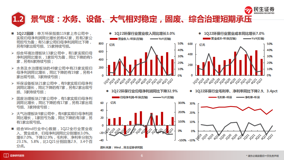 环保行业2022年度中期投资策略：危废处理方兴未艾，垃圾发电路在何方-20220626-民生证券-25页.pdf 第6页