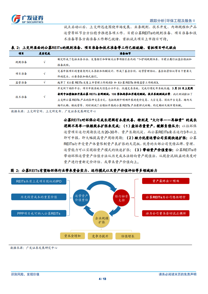 环保行业深度跟踪：碳中和推动固废资源利用，公募REITs有望催化估值-广发证券.pdf 第4页