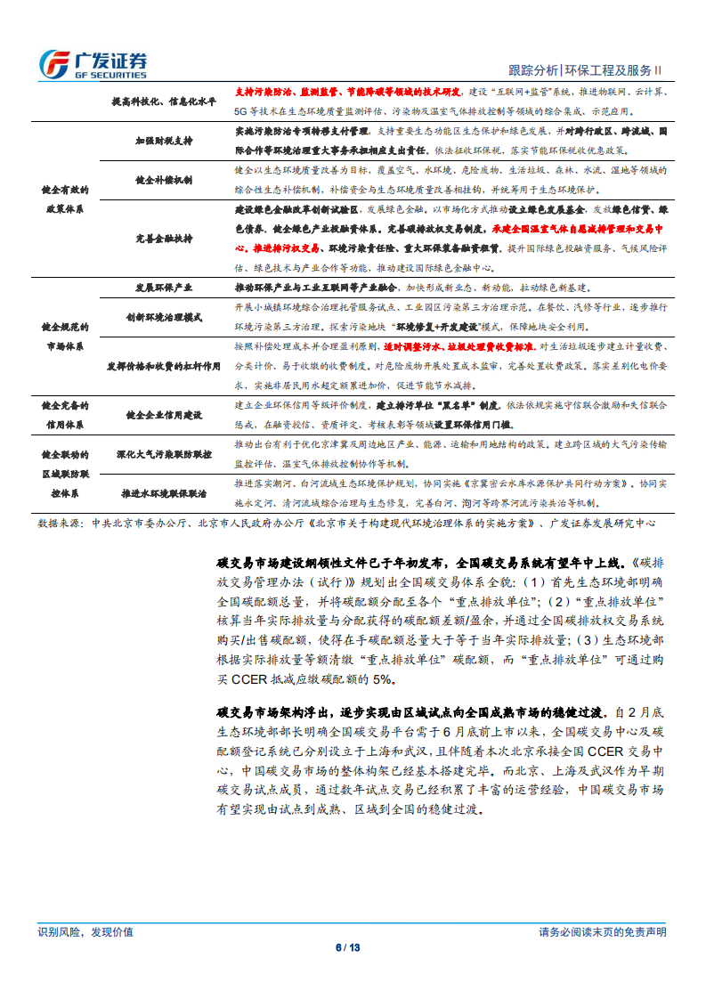环保行业深度跟踪：碳中和推动固废资源利用，公募REITs有望催化估值-广发证券.pdf 第6页