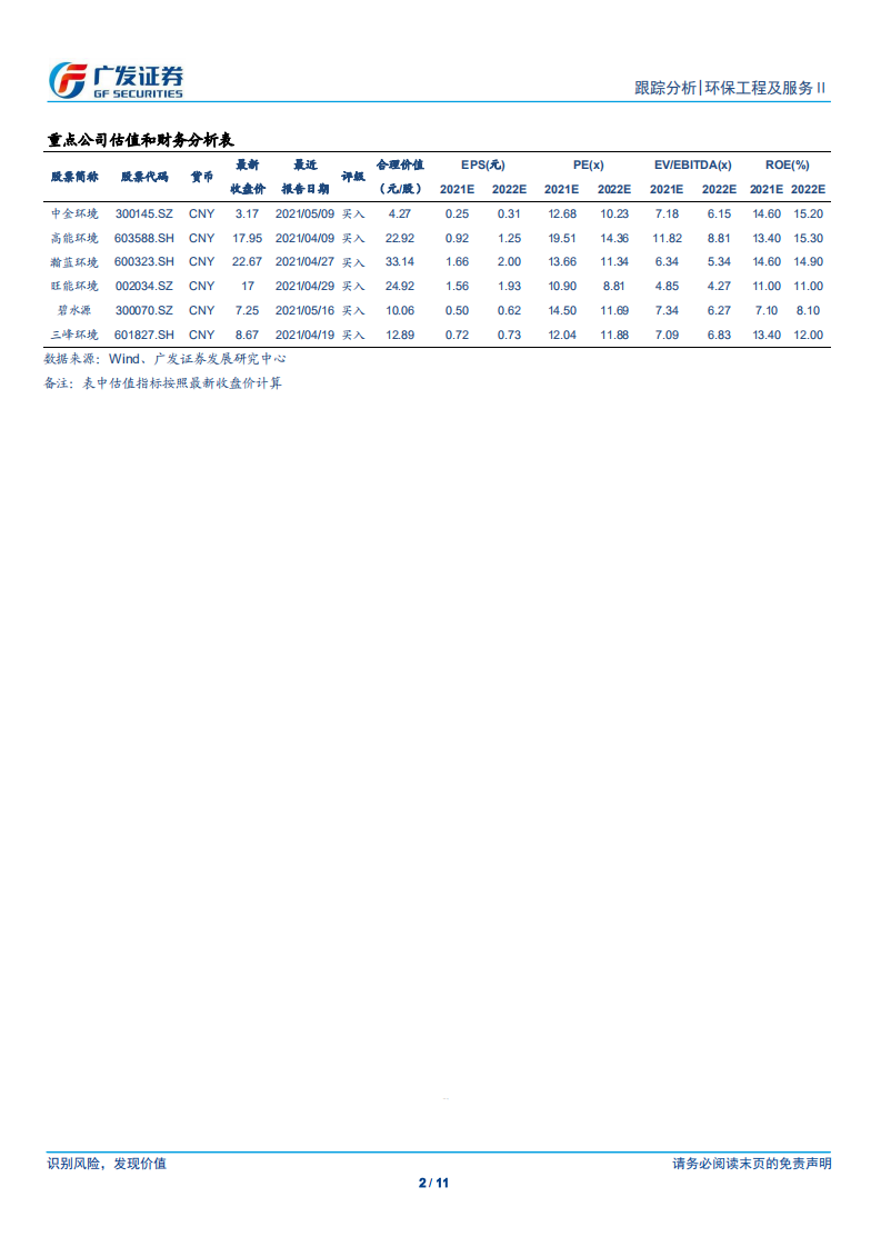 环保行业深度跟踪：碳中和主题持续发酵，公募REITs开启轻资产时代- 广发证券.pdf 第2页