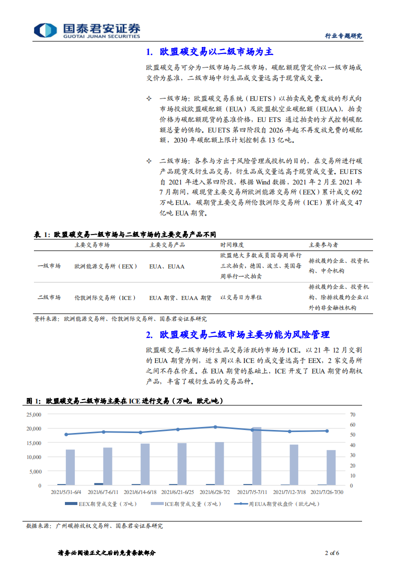 环保行业以欧盟为鉴之二：投机性交易行为，助力碳排放权价值发现- 国泰君安.pdf 第2页