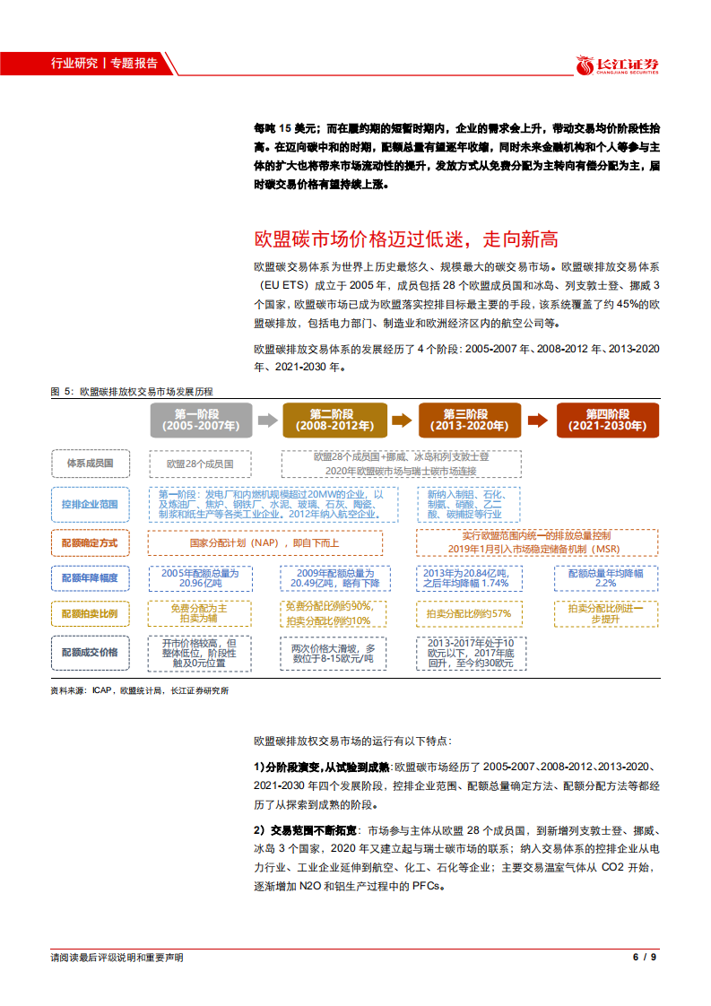 环保行业专题报告：全国碳市场走势复盘，价跌量缩.pdf 第6页