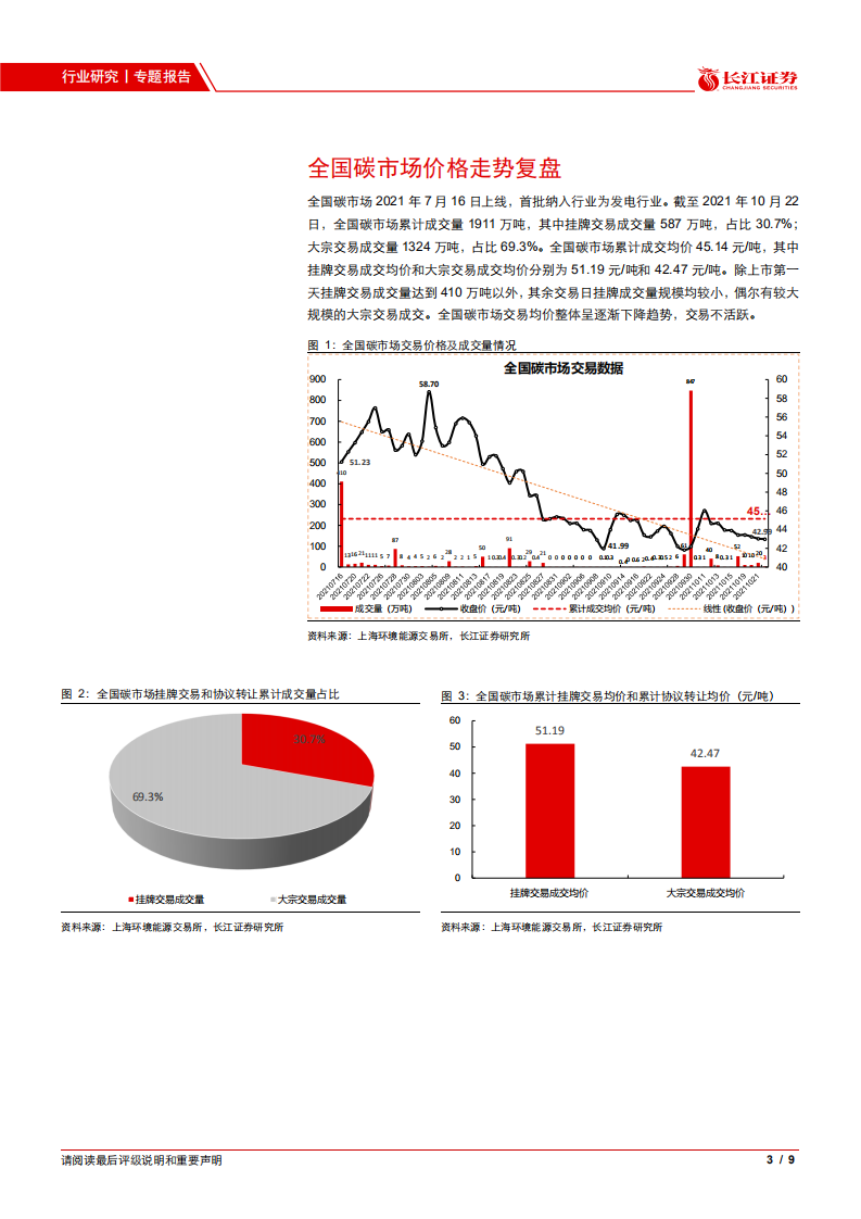 环保行业专题报告：全国碳市场走势复盘，价跌量缩.pdf 第3页