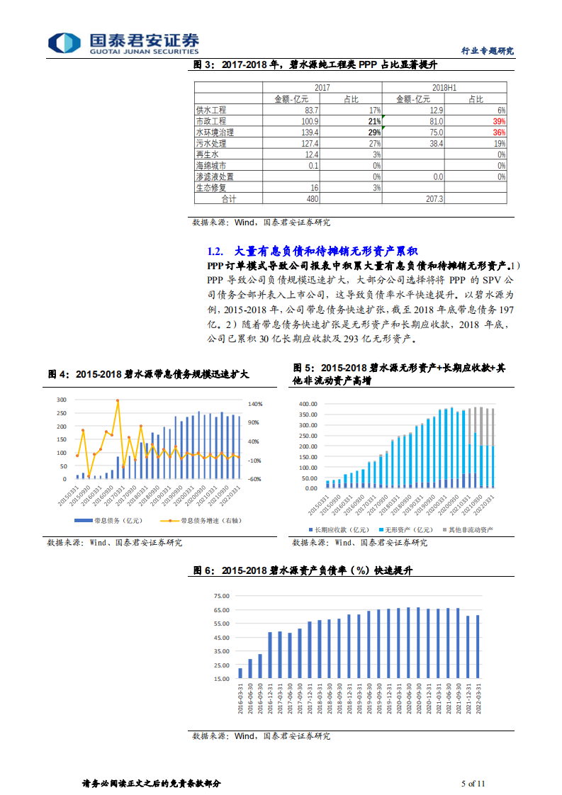 环保行业资产负债表扩张、衰退及修复过程分析：复盘环保行业“失去的七年”-国泰君安.pdf 第5页