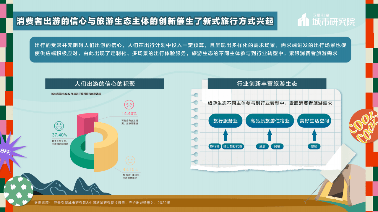 巨量引擎：一起露营吧-2022露营专题报告.pdf 第4页