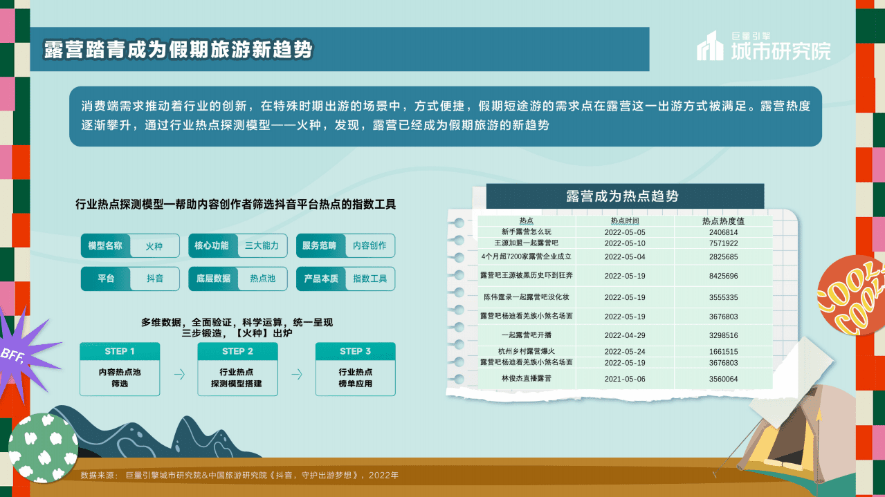 巨量引擎：一起露营吧-2022露营专题报告.pdf 第5页