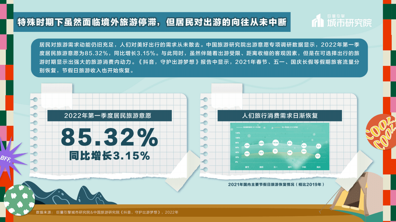 巨量引擎：一起露营吧-2022露营专题报告.pdf 第3页
