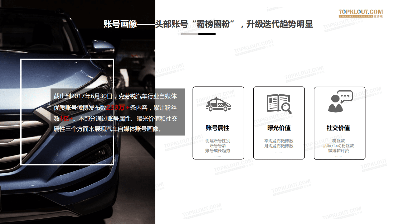 克劳锐：2017年汽车自媒体微博社交影响力报告.pdf 第5页