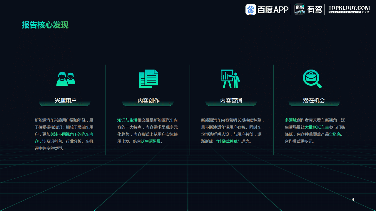 克劳锐：2022中国新能源汽车内容生态趋势洞察报告.pdf 第4页