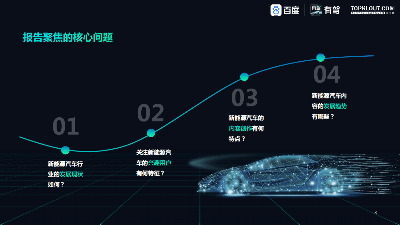 克劳锐&百度：2022中国新能源汽车内容生态趋势洞察报告.pdf 第3页