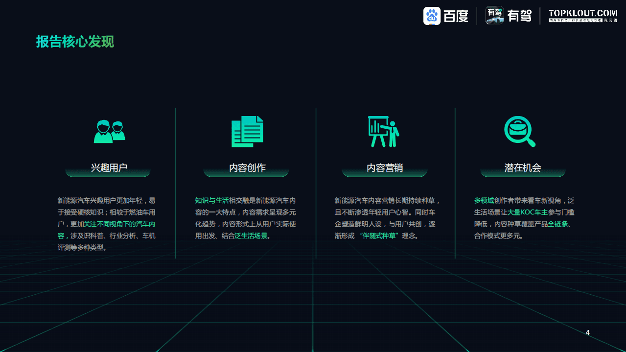 克劳锐&百度：2022中国新能源汽车内容生态趋势洞察报告.pdf 第4页
