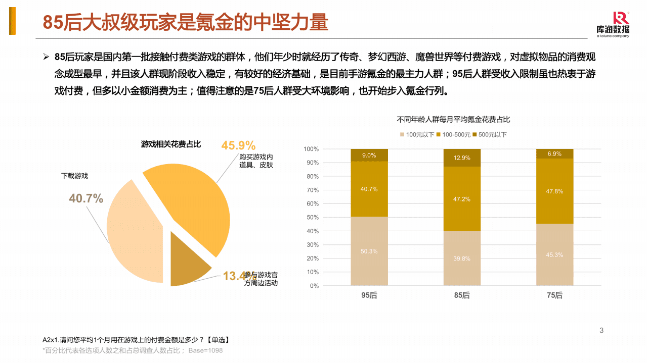 库润数据：手游玩家氪金分析报告（2021）.pdf 第3页