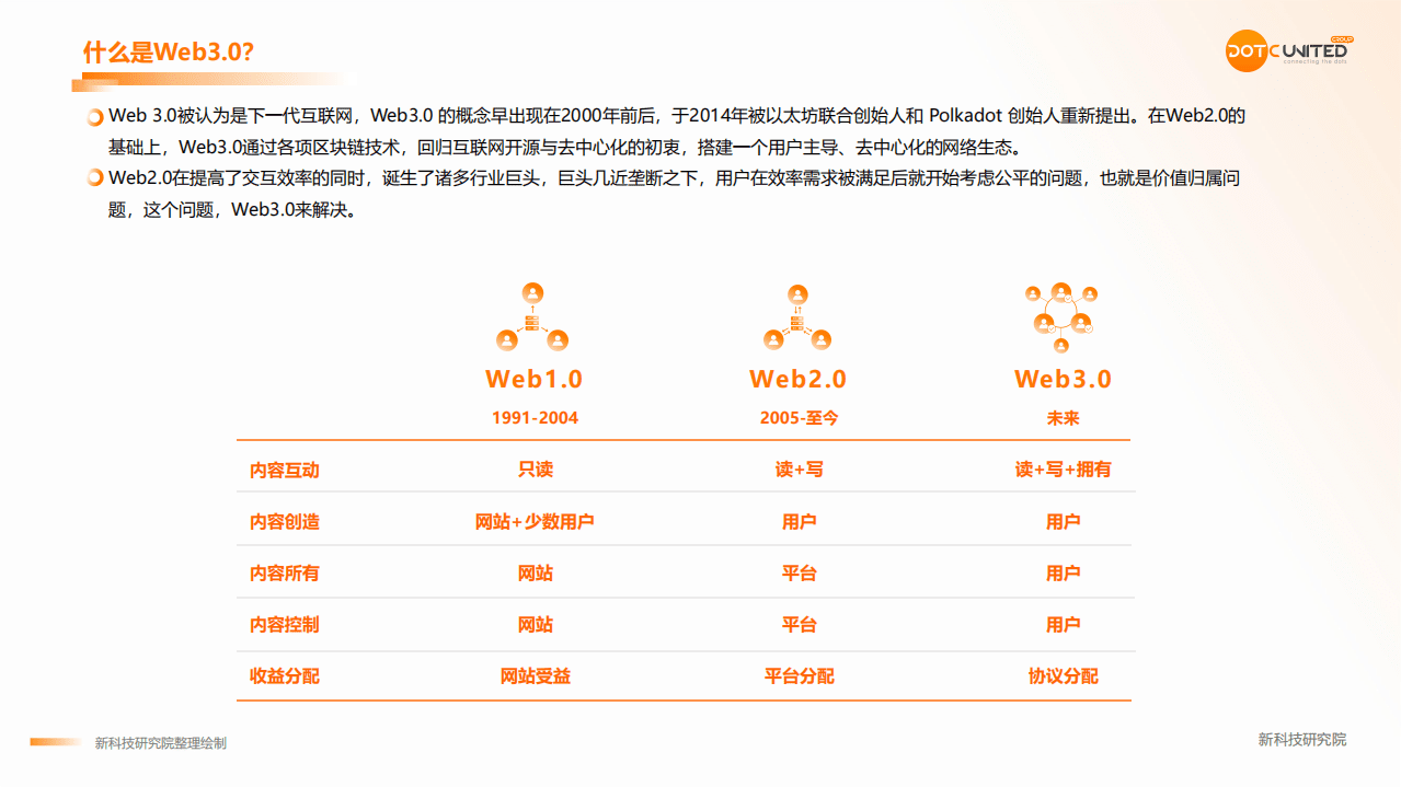 酷量科技：2022Web3.0市场研究报告.pdf 第4页