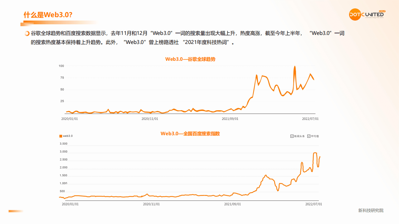 酷量科技：2022Web3.0市场研究报告.pdf 第5页