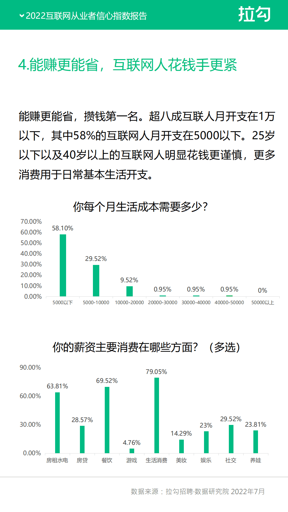 拉勾：2022年互联网从业者信心指数报告.pdf 第5页