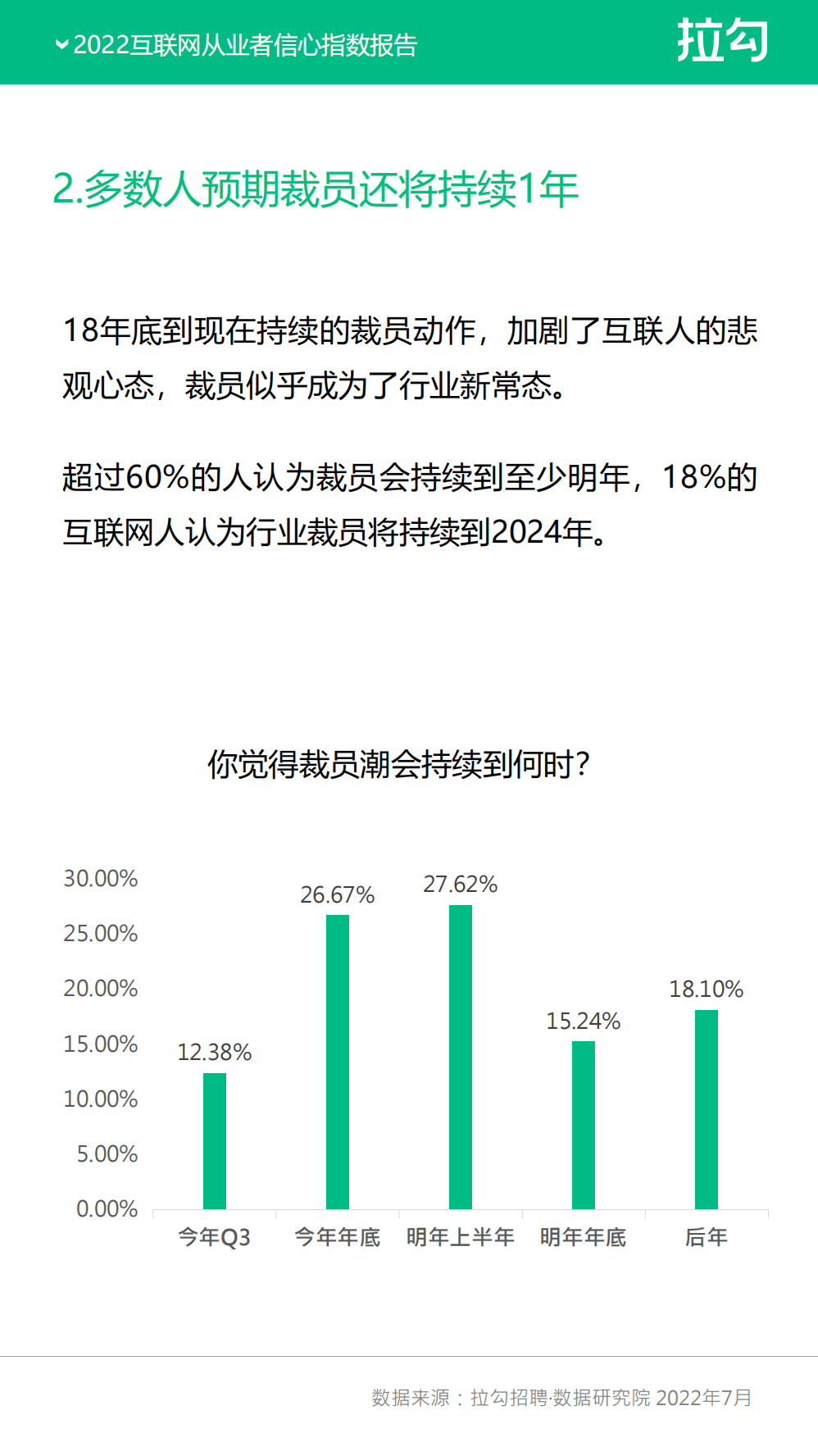拉勾：2022年互联网从业者信心指数报告.pdf 第3页