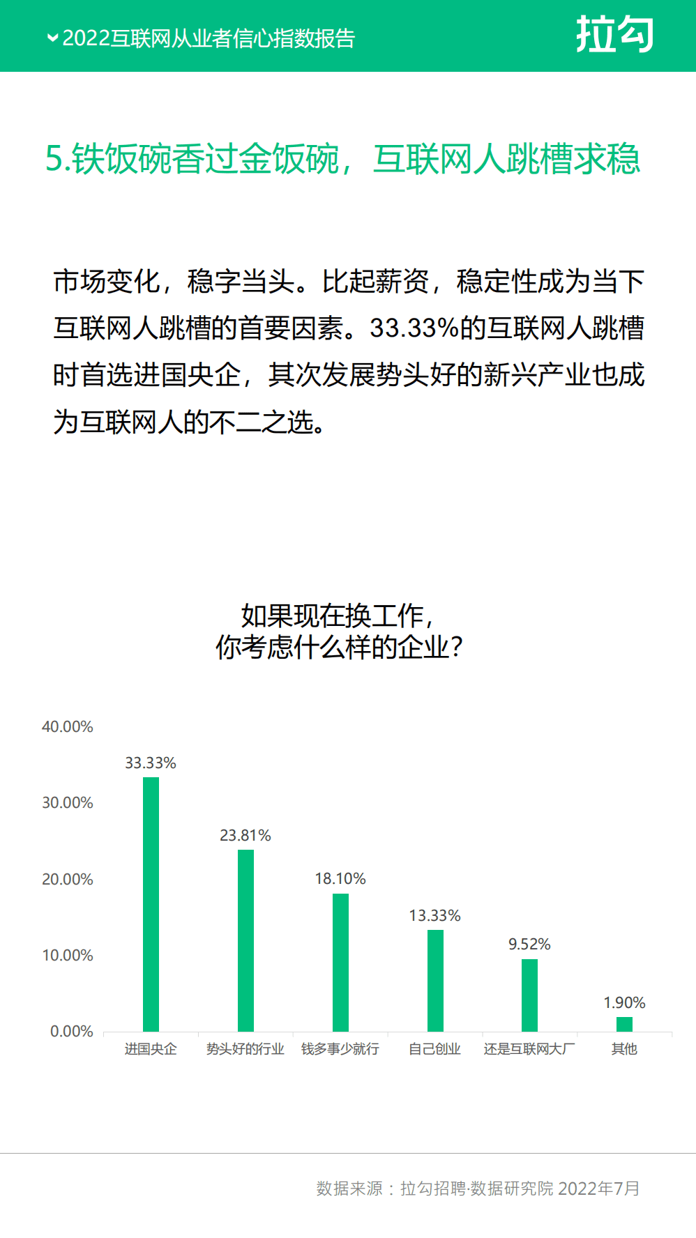 拉勾：2022年互联网从业者信心指数报告.pdf 第6页