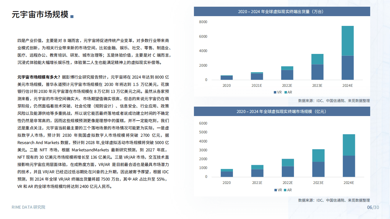 来觅数据：2022Q1元宇宙投融市场报告.pdf 第6页