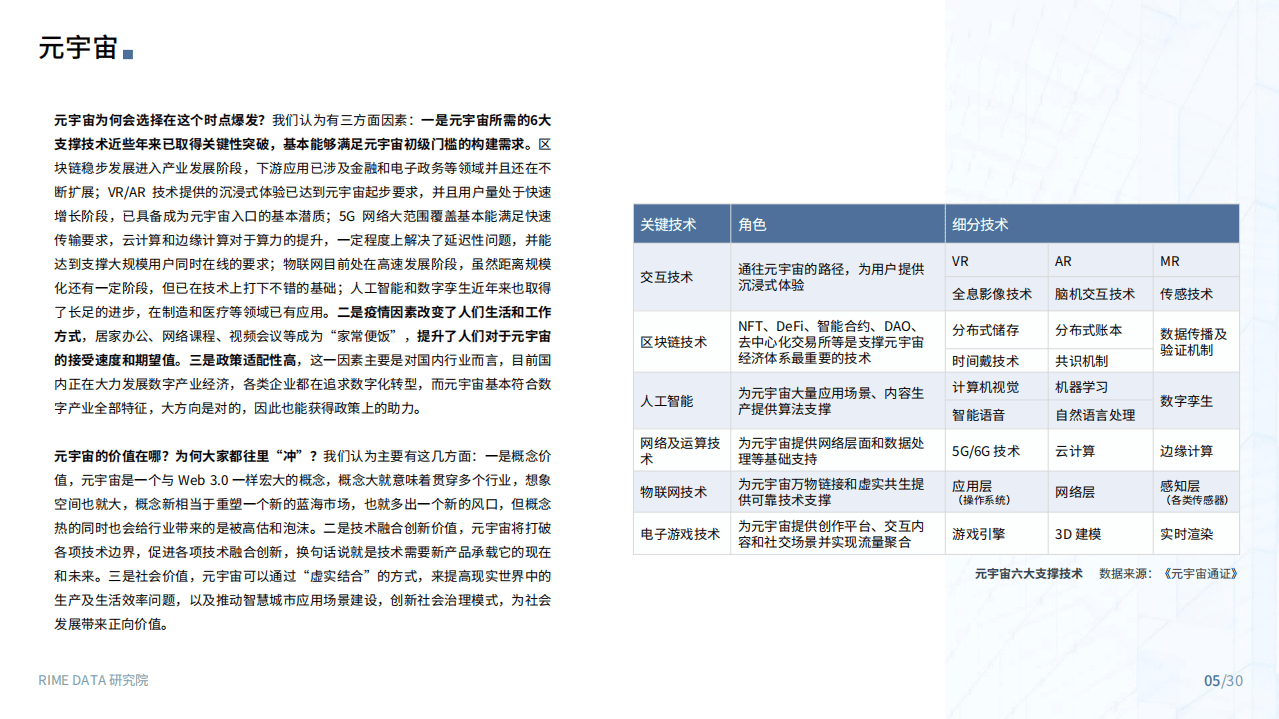 来觅数据：2022Q1元宇宙投融市场报告.pdf 第5页