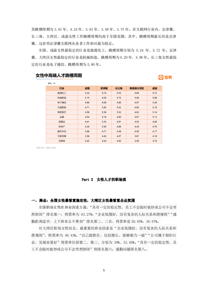 励媖深圳：2022全国职场女性发展洞察报告暨湾区职场女性进击图鉴.pdf 第6页