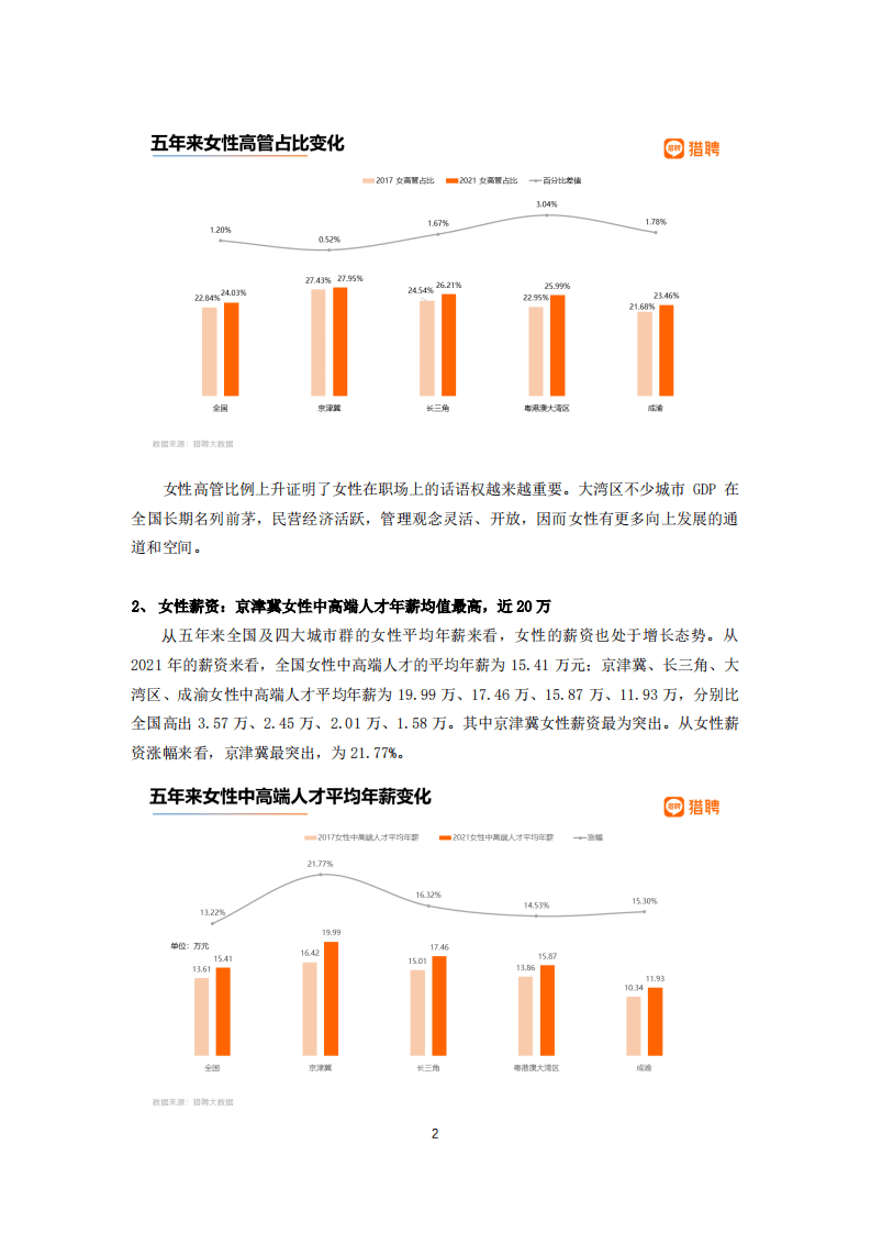 励媖深圳：2022全国职场女性发展洞察报告暨湾区职场女性进击图鉴.pdf 第3页