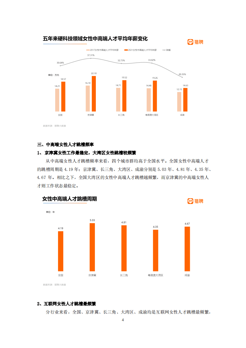励媖深圳：2022全国职场女性发展洞察报告暨湾区职场女性进击图鉴.pdf 第5页