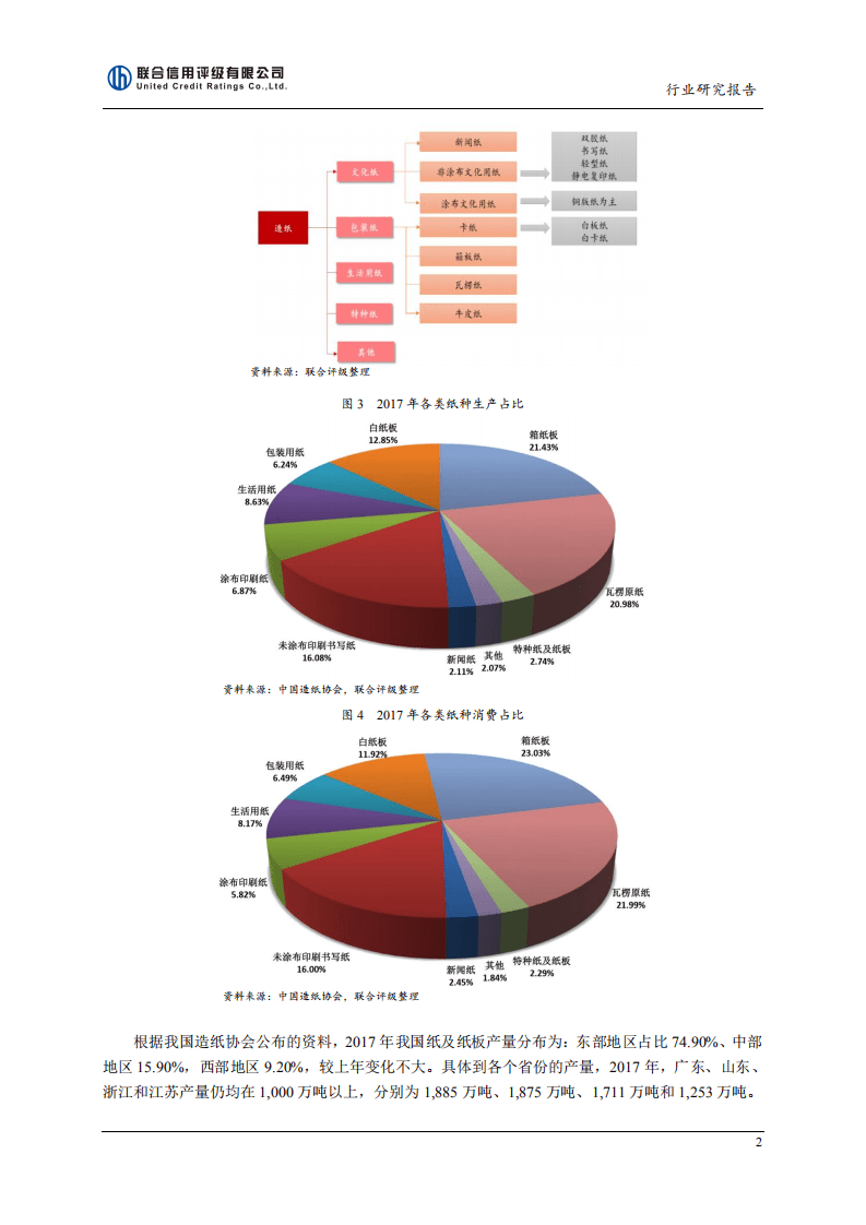 联合资信：2018年中国造纸行业研究报告.pdf 第3页