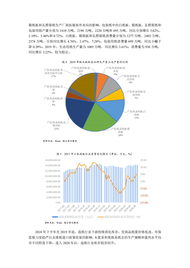 联合资信：2021年我国造纸行业信用风险展望.pdf 第3页
