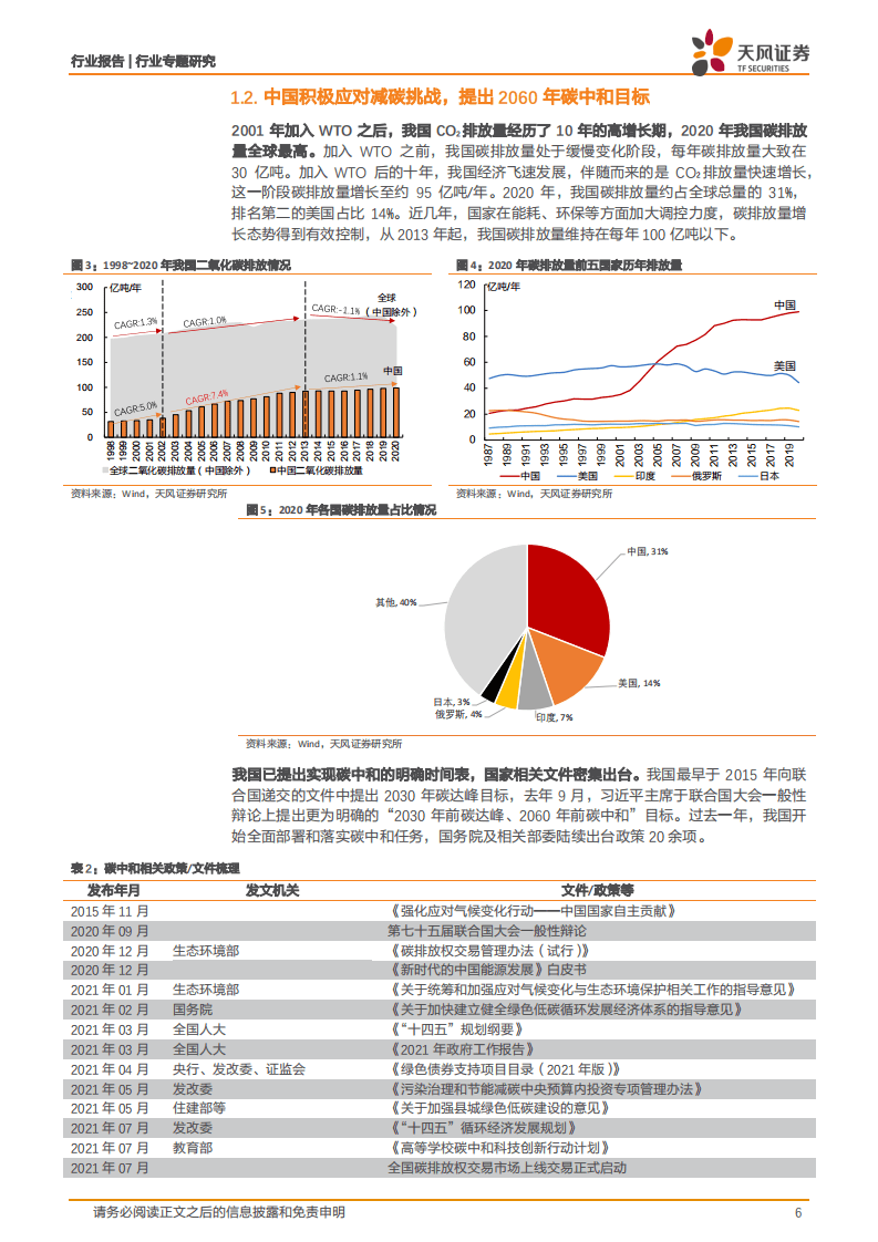天风化工行业碳中和：碳中和背景下的化工行业发展.pdf 第6页