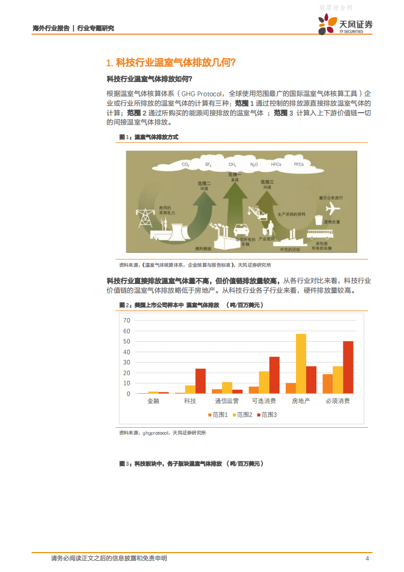 天风证券-碳中和行业专题研究：全球科技巨头在行动.pdf 第4页