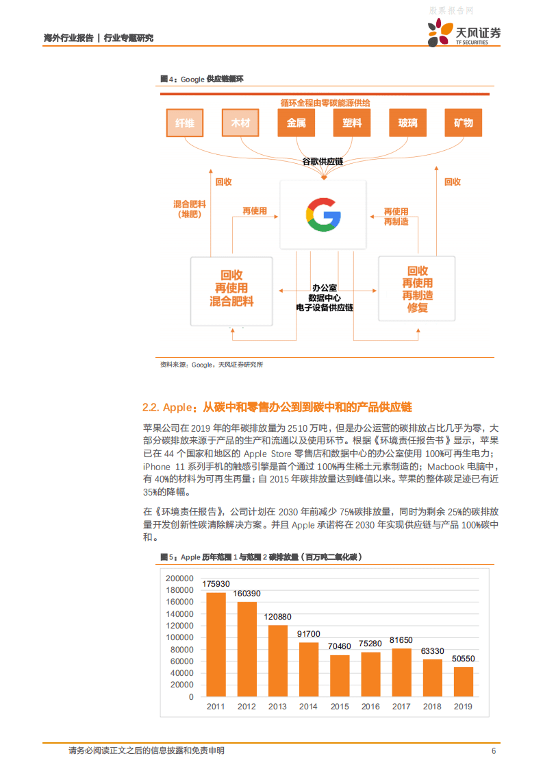天风证券-碳中和行业专题研究：全球科技巨头在行动.pdf 第6页