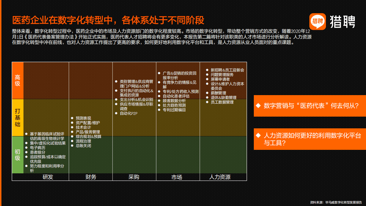 猎聘：2021数字化转型下医疗领域人才与招聘.pdf 第5页