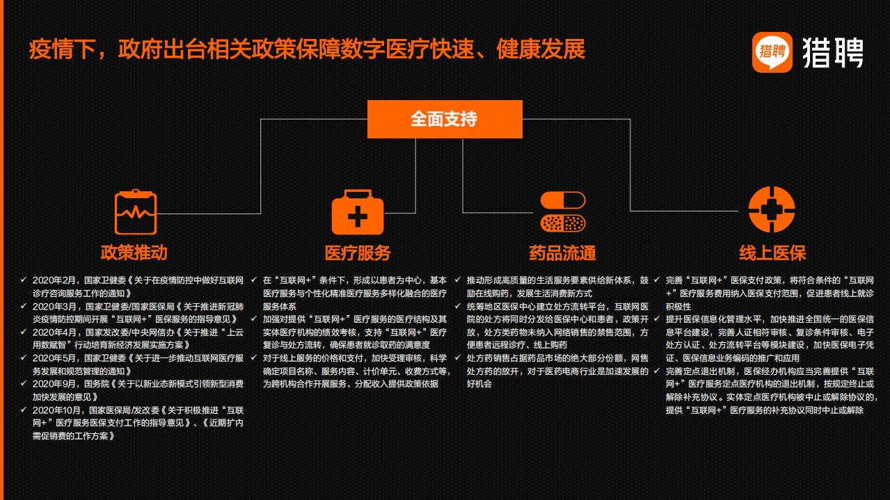 猎聘：2021数字化转型下医疗领域人才与招聘.pdf 第3页