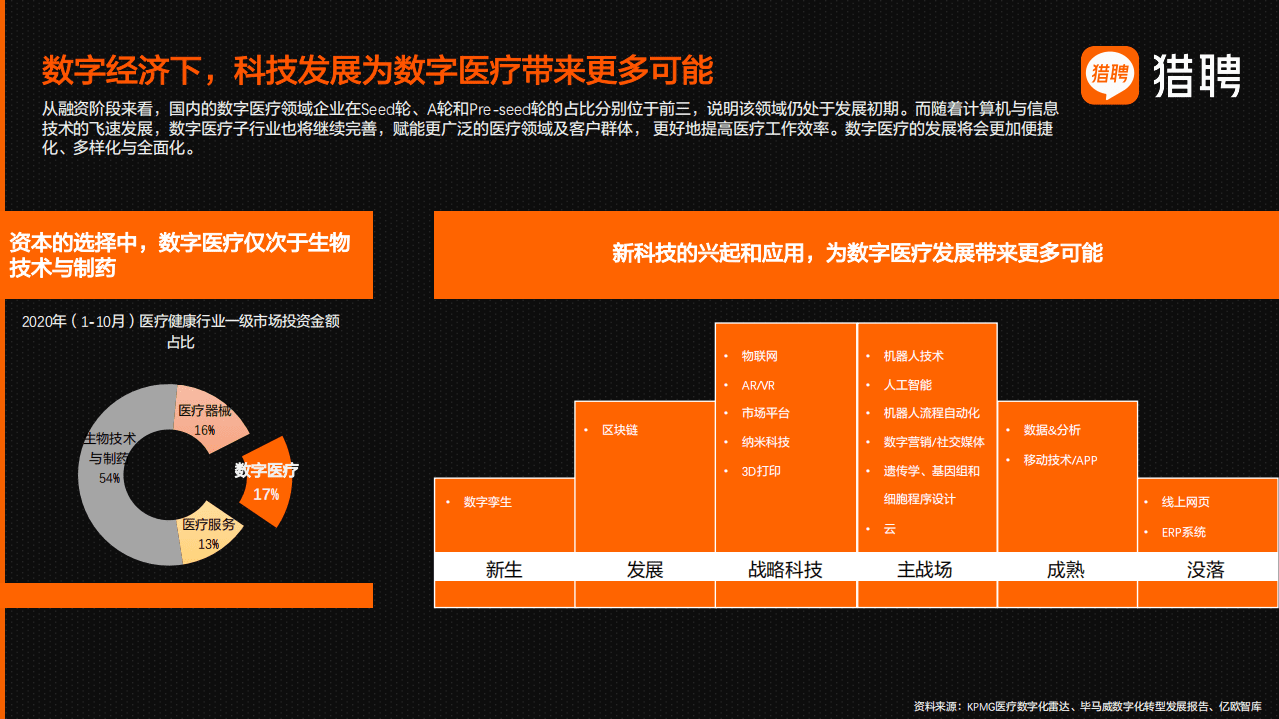 猎聘：2021数字化转型下医疗领域人才与招聘.pdf 第4页