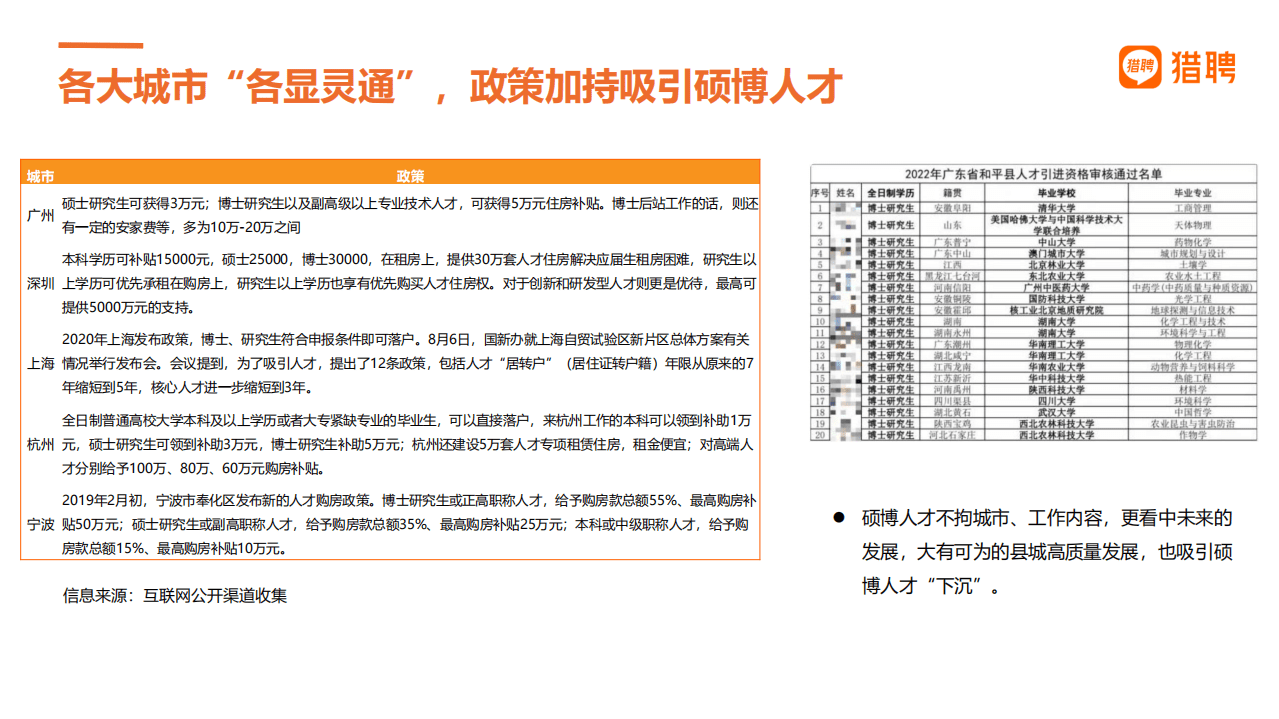 猎聘：2022年硕博人才趋势与招聘策略报告.pdf 第6页